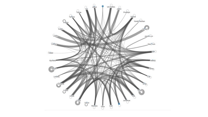 grindery graph.jpg